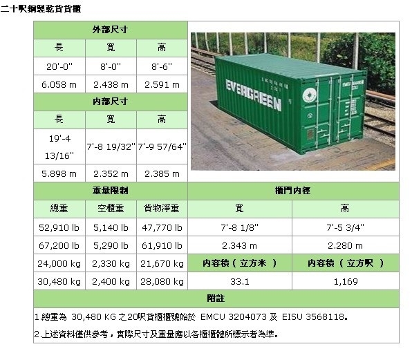 长荣20尺柜尺寸 长荣20尺柜尺寸