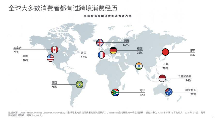 世界各国跨境消费人群占比 世界各国跨境消费人群占比