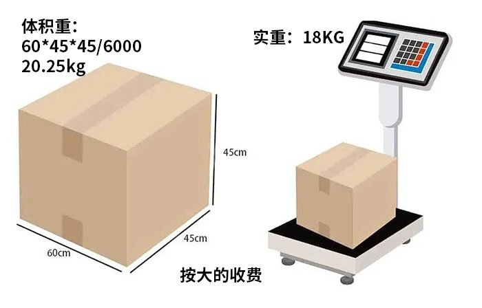 跨境电商体积重计算公式是什么 跨境电商体积重计算公式是什么