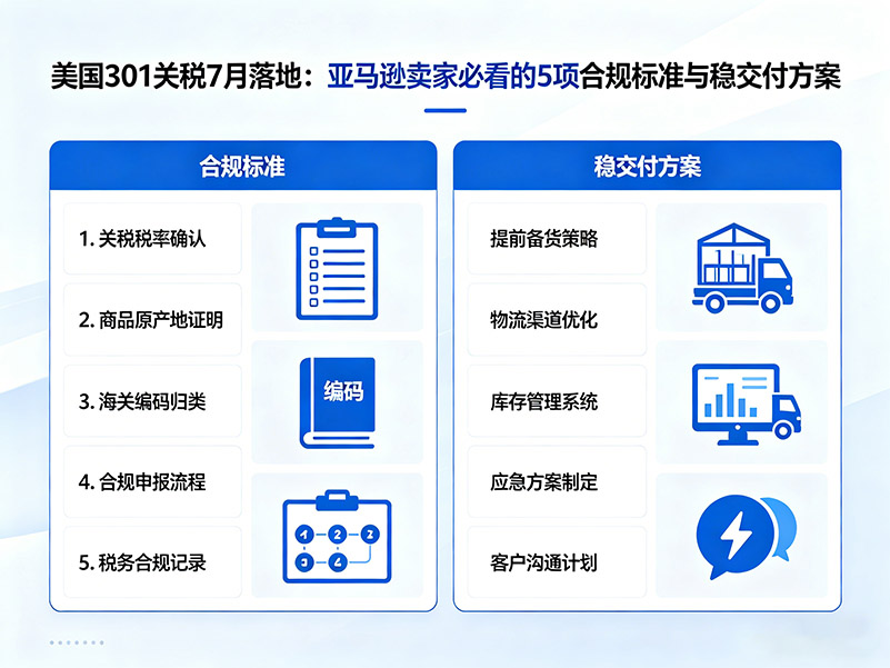 1776841195814537.jpg 合格跨境物流必须满足的 5 项标准