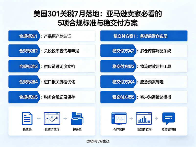 1776841306518924.jpg 亚马逊卖家 7 月前必做 4 步