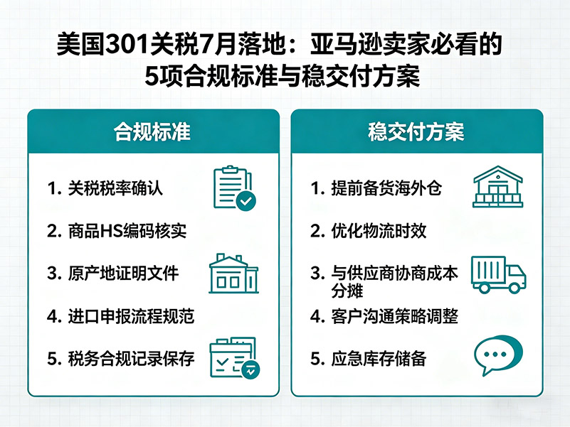 1776841378690967.jpg 符合 5 项标准的稳定交付方案
